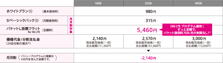 iphone5の価格