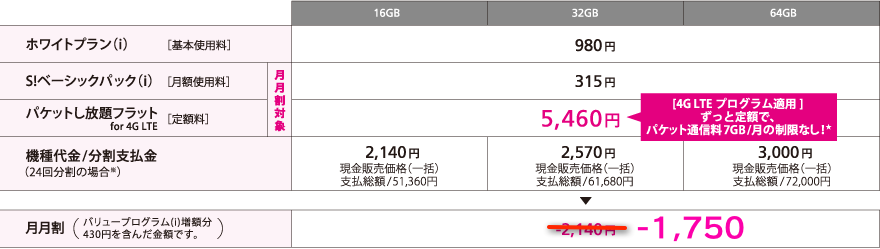 iphone5価格