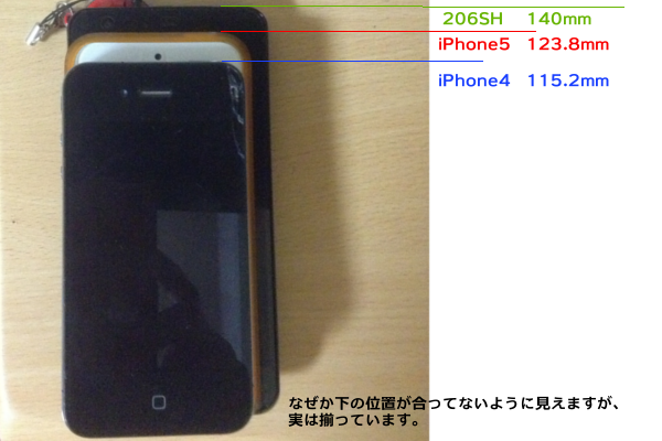 iphoneとアクオスフォンの比較