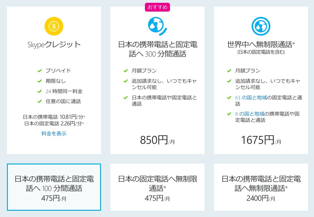 Skype スカイプ の050番号を取得して仕事で利用してみたのでレビューしてみる ギークポスト Geekpost