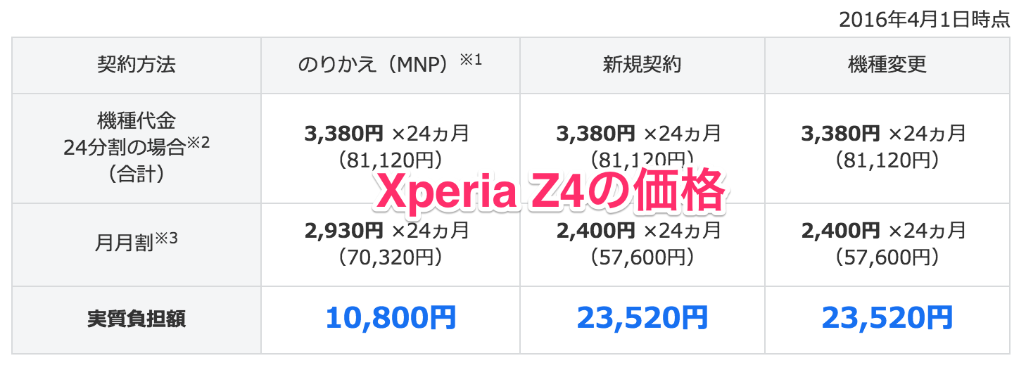 XperiaZ4端末価格