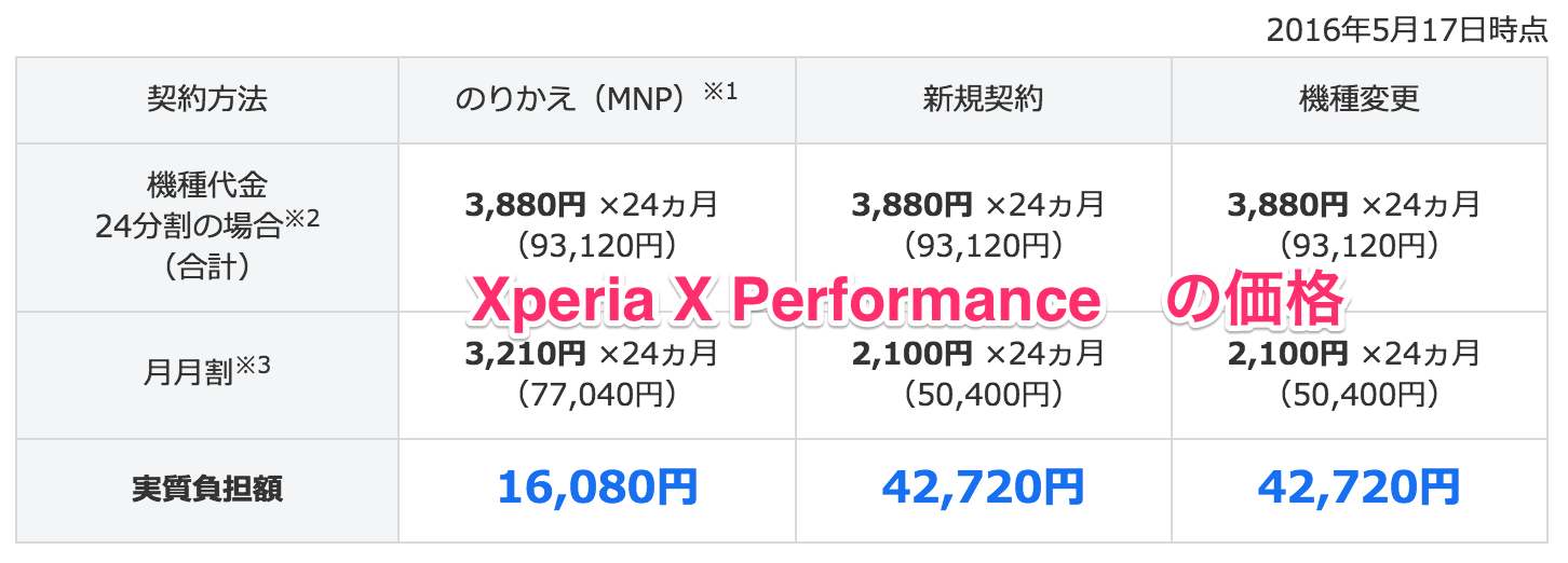 Xperia x Performance端末価格