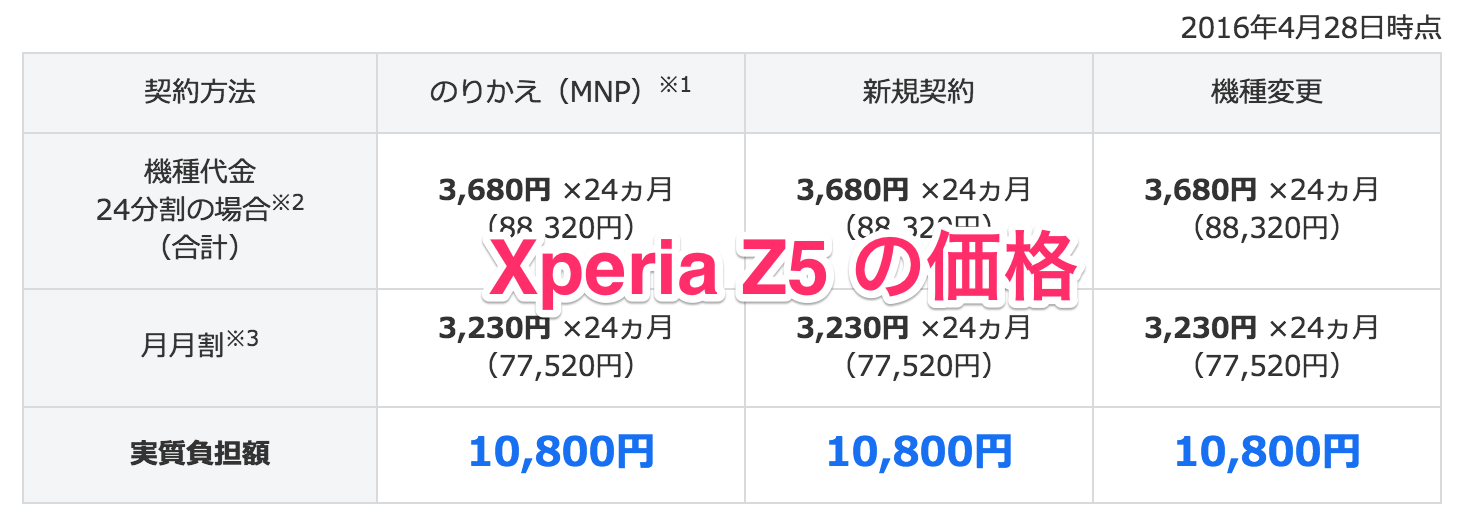 XperiaZ5端末価格