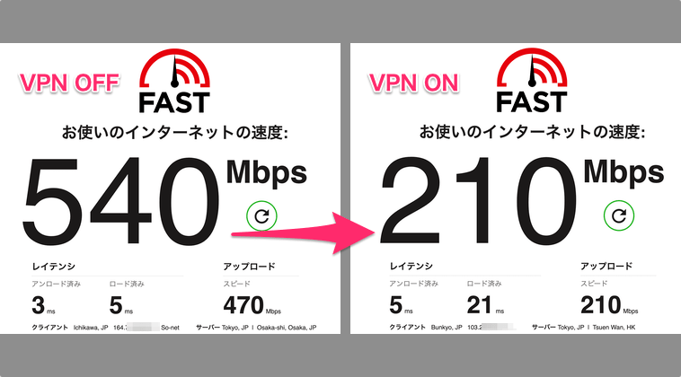 VPN使用前後のスピードテスト結果